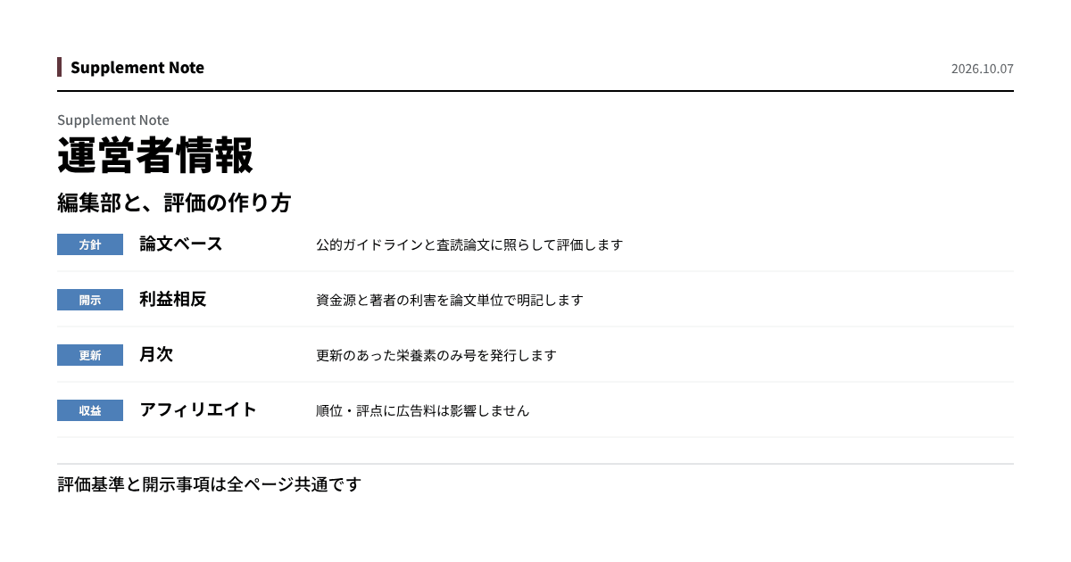 このページの主な数値を図にしたもの