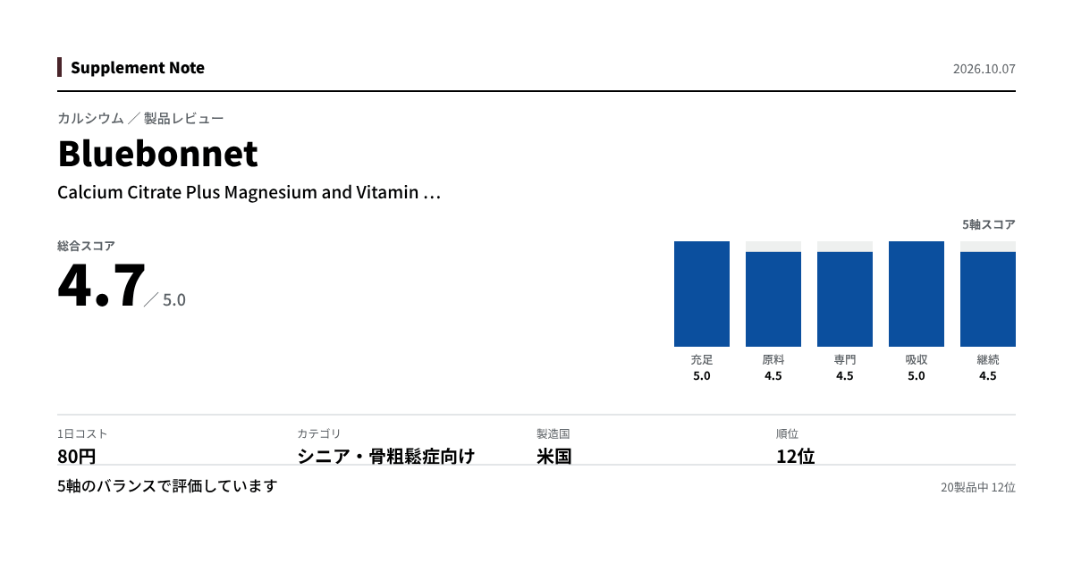 このページの主な数値を図にしたもの