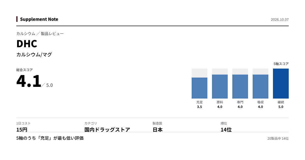このページの主な数値を図にしたもの