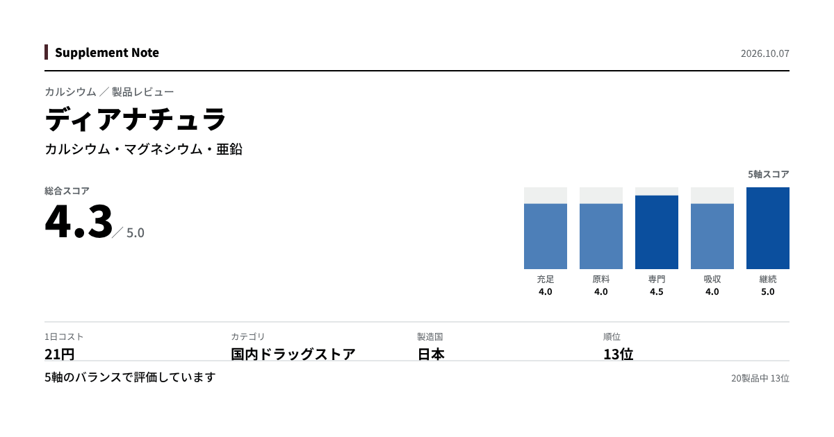 このページの主な数値を図にしたもの