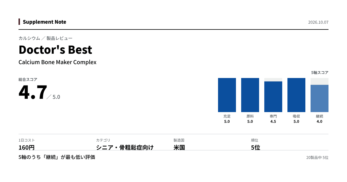 このページの主な数値を図にしたもの