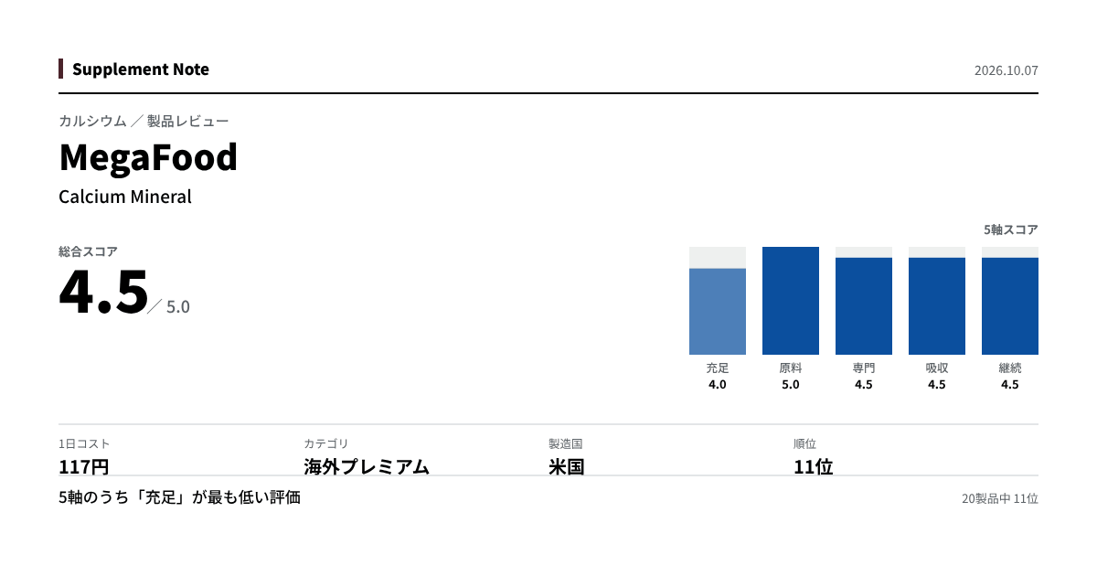 このページの主な数値を図にしたもの
