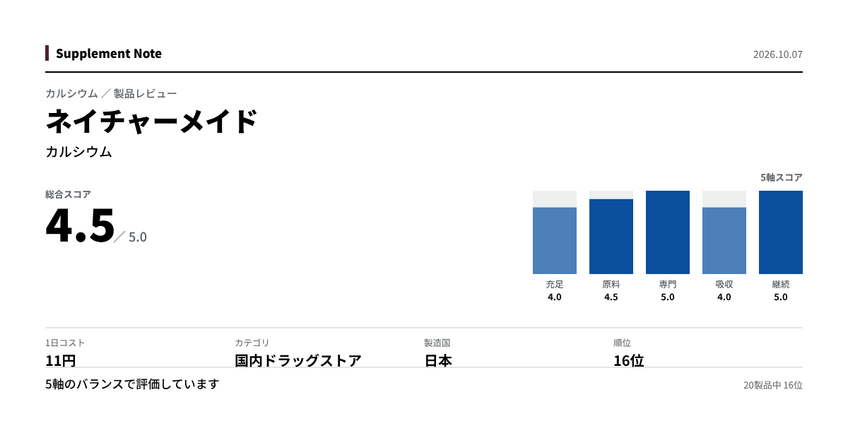 このページの主な数値を図にしたもの