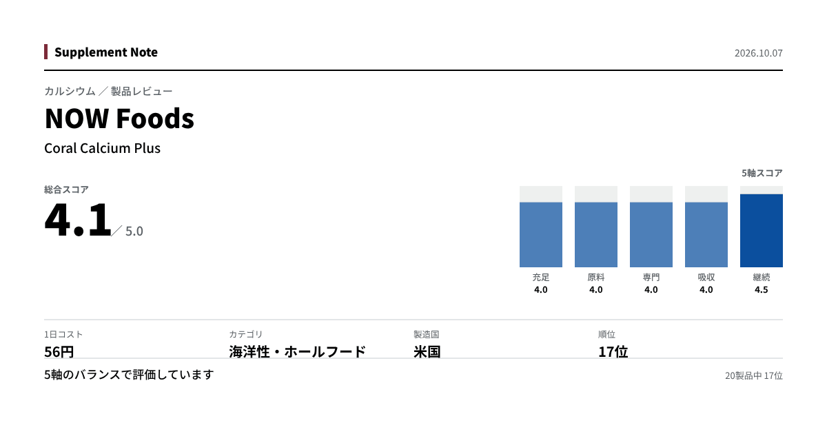 このページの主な数値を図にしたもの