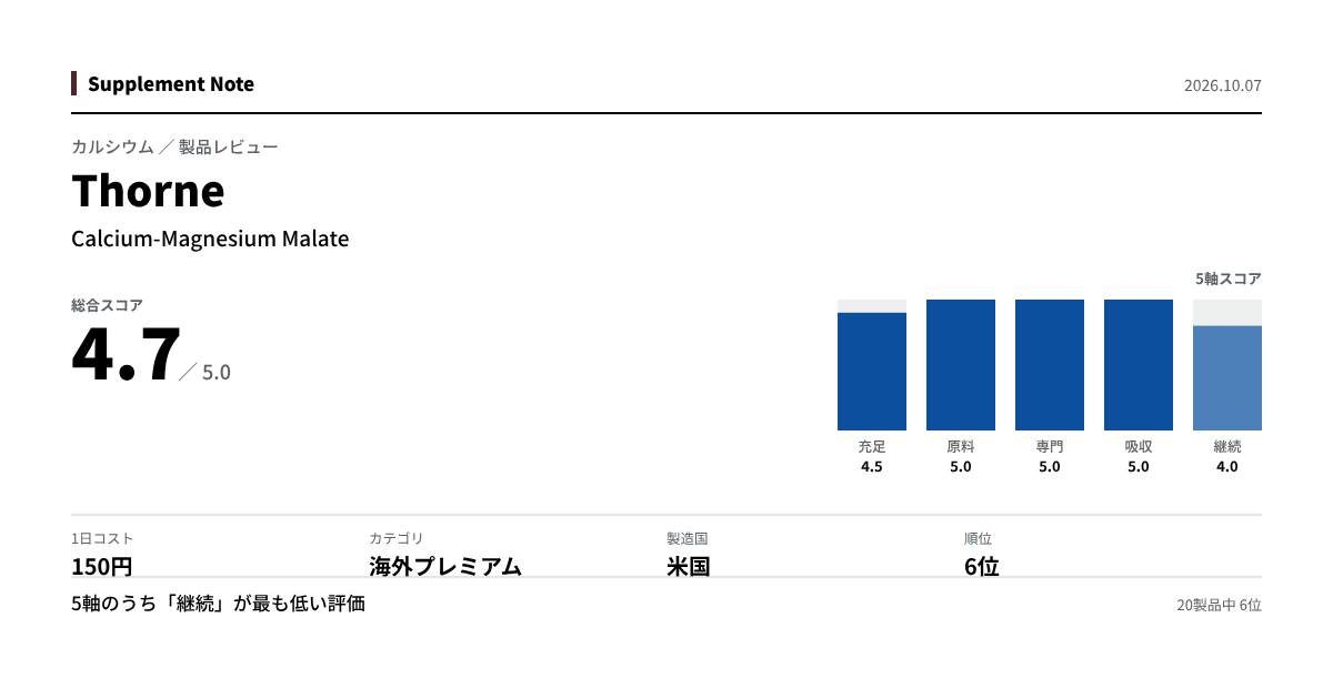 このページの主な数値を図にしたもの