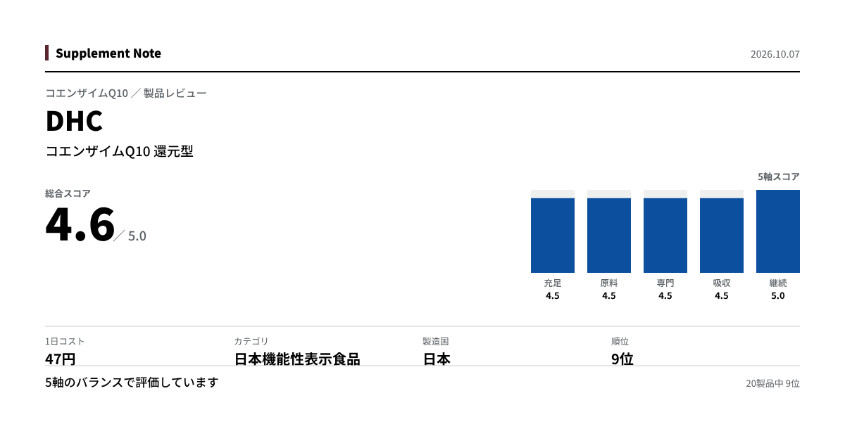 このページの主な数値を図にしたもの