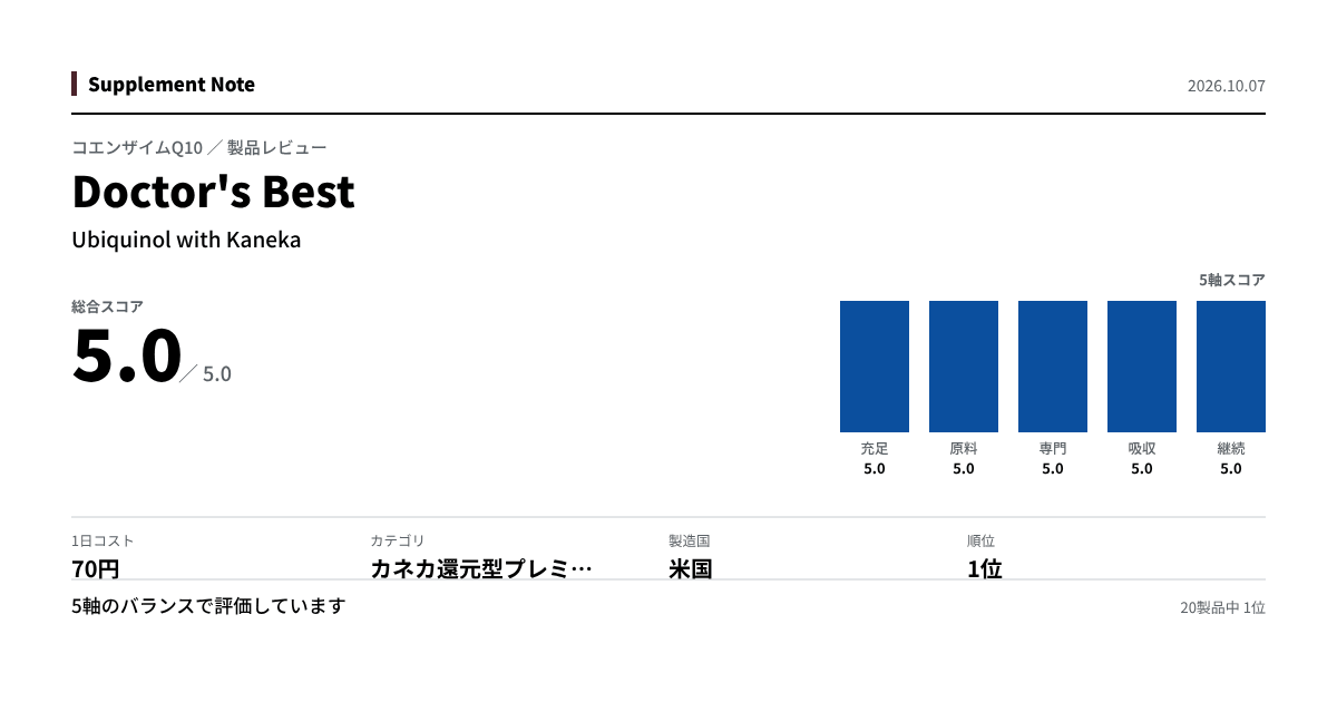 このページの主な数値を図にしたもの