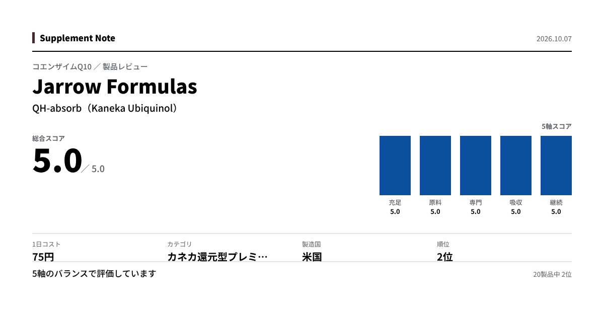 このページの主な数値を図にしたもの