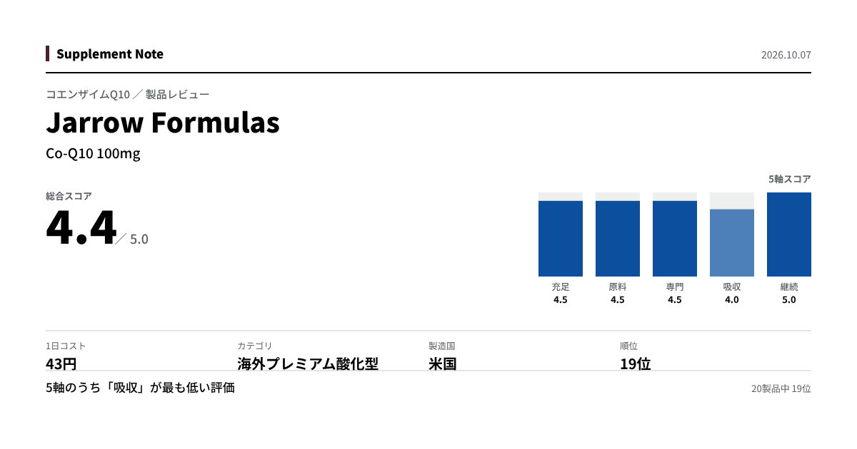 このページの主な数値を図にしたもの