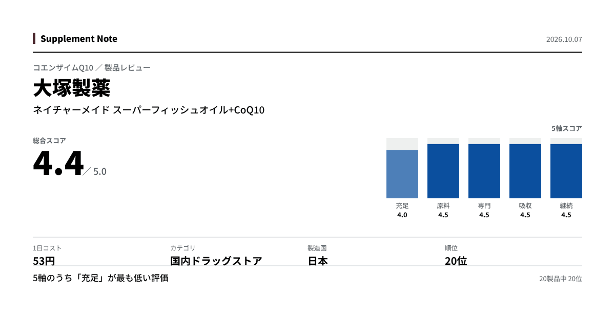 このページの主な数値を図にしたもの