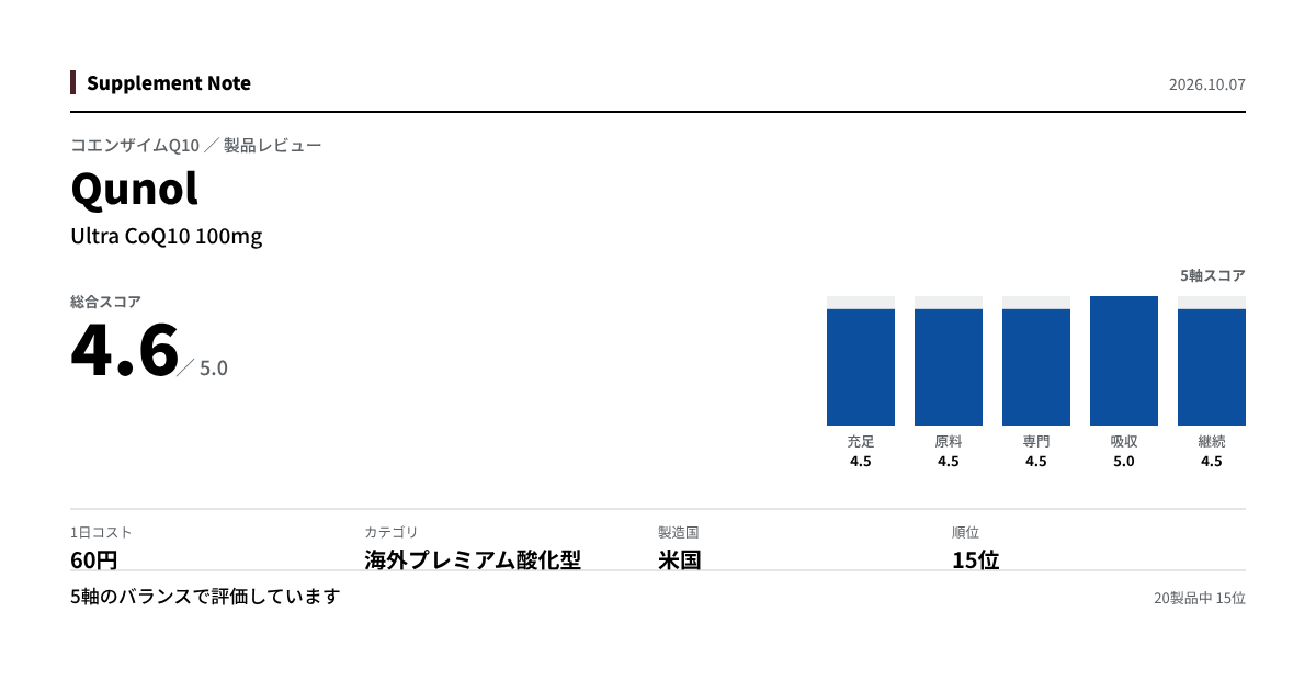 このページの主な数値を図にしたもの