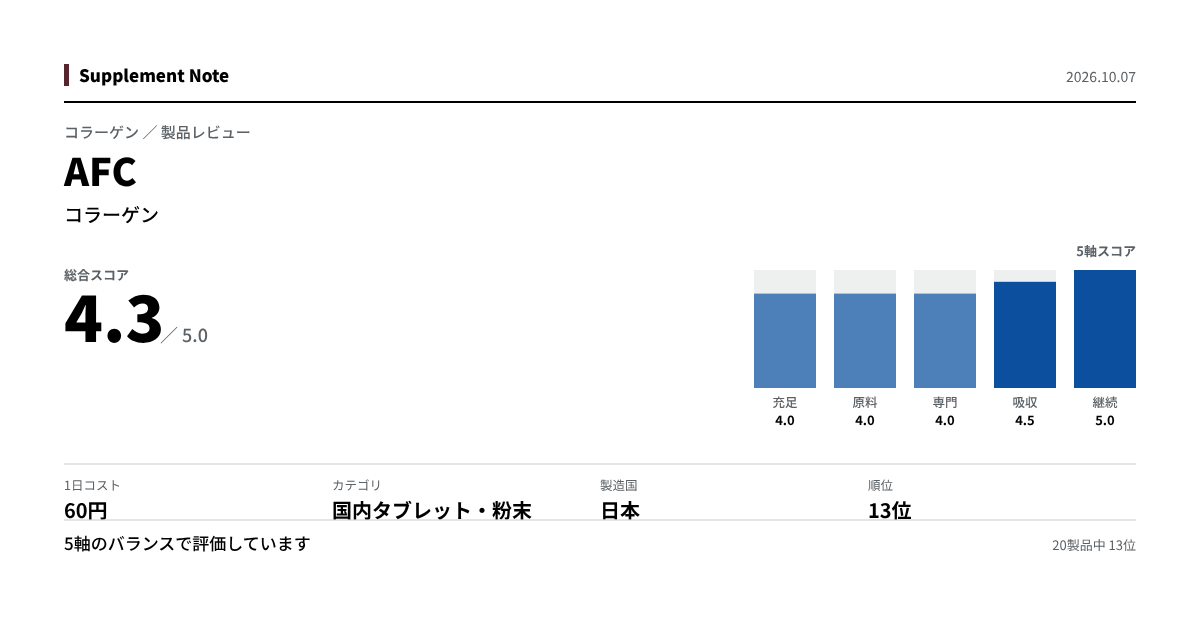 このページの主な数値を図にしたもの
