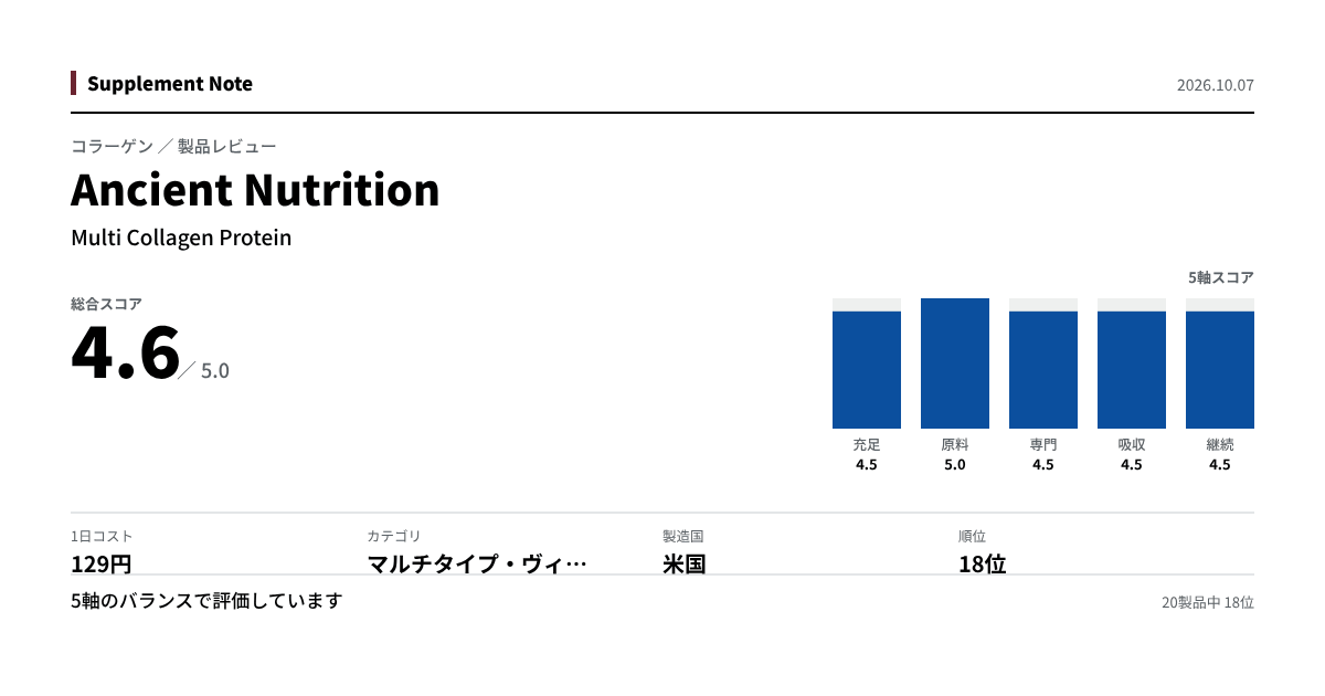 このページの主な数値を図にしたもの