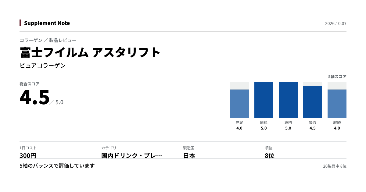 このページの主な数値を図にしたもの