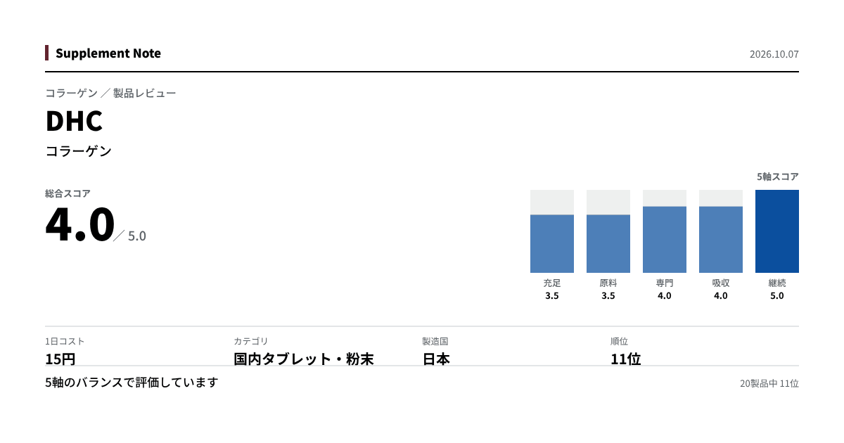 このページの主な数値を図にしたもの