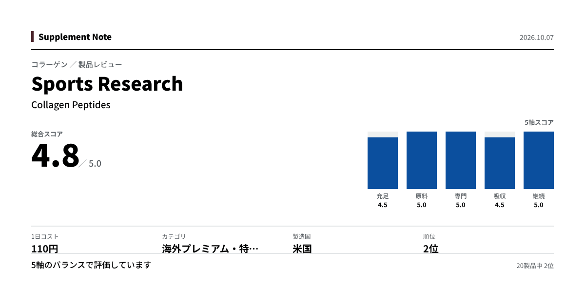 このページの主な数値を図にしたもの