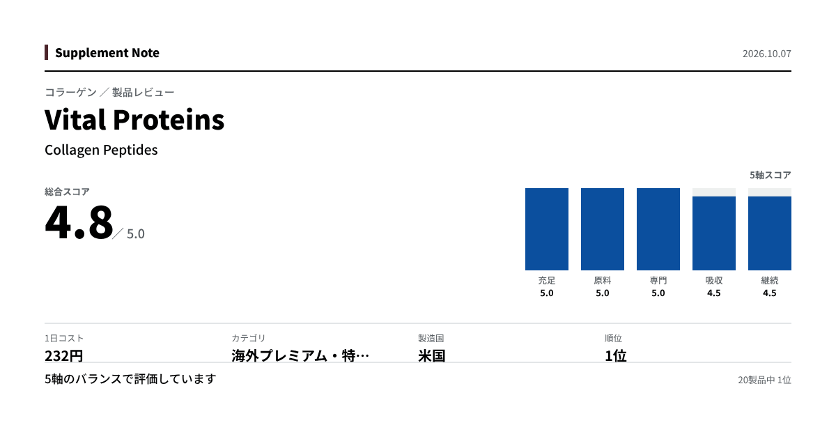 このページの主な数値を図にしたもの