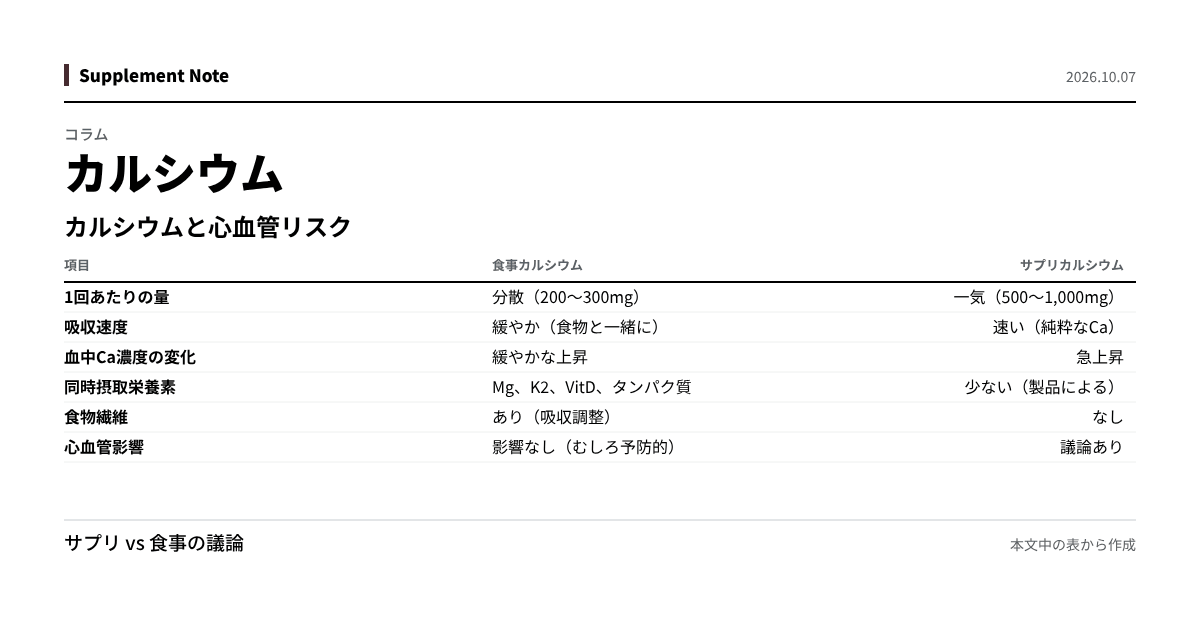 このページの主な数値を図にしたもの