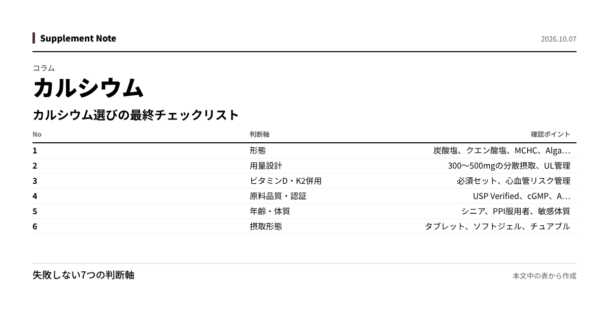 このページの主な数値を図にしたもの