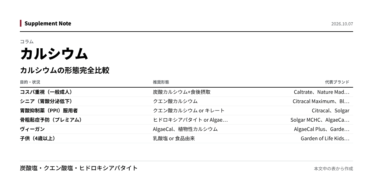このページの主な数値を図にしたもの