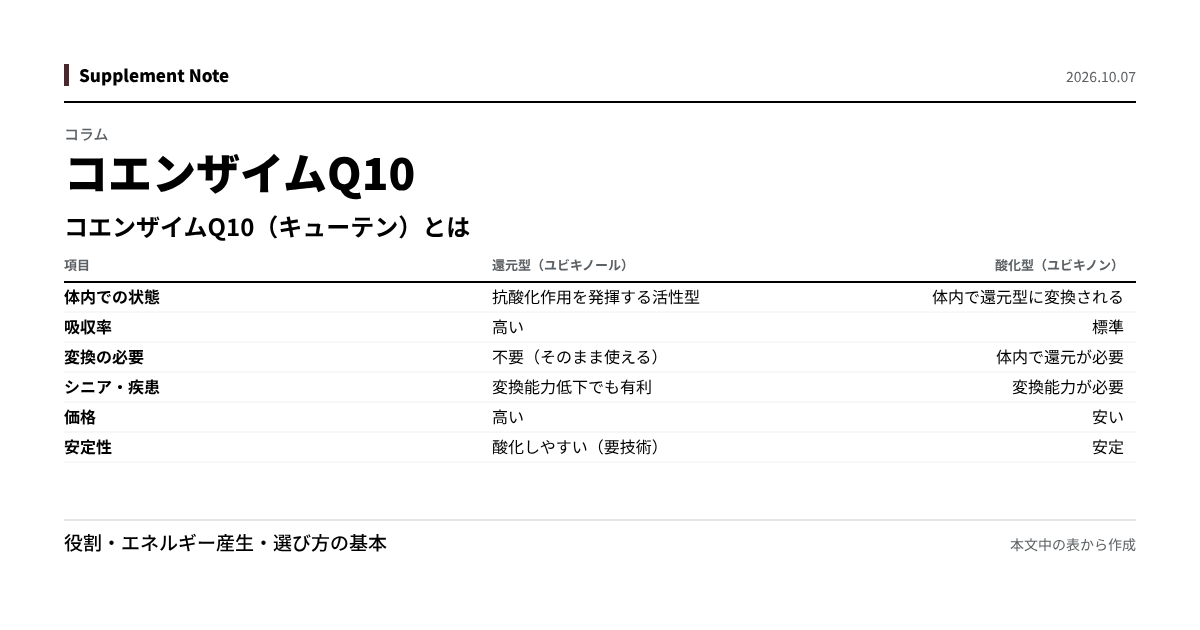 このページの主な数値を図にしたもの