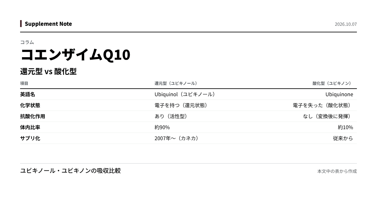 このページの主な数値を図にしたもの