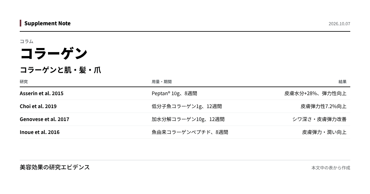 このページの主な数値を図にしたもの