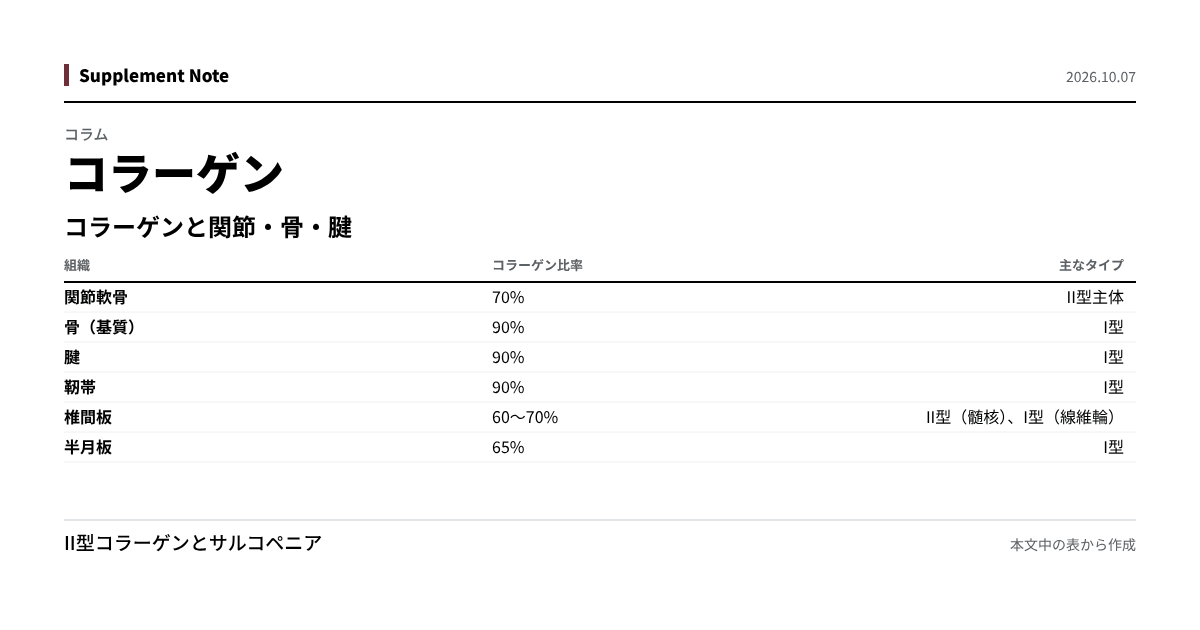 このページの主な数値を図にしたもの