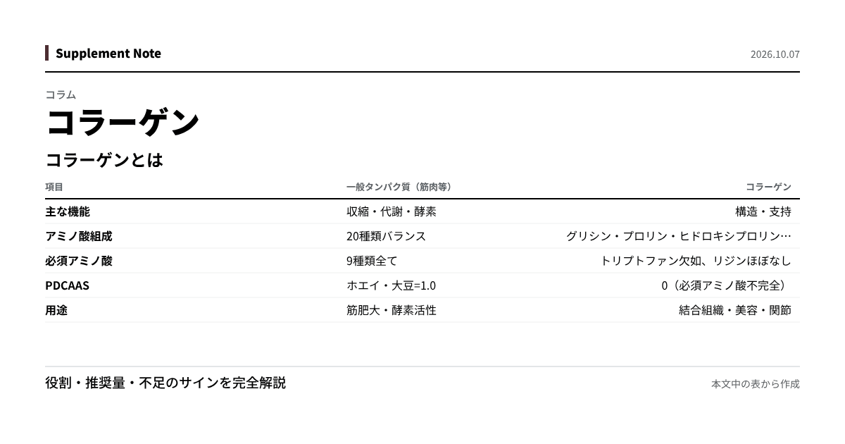 このページの主な数値を図にしたもの