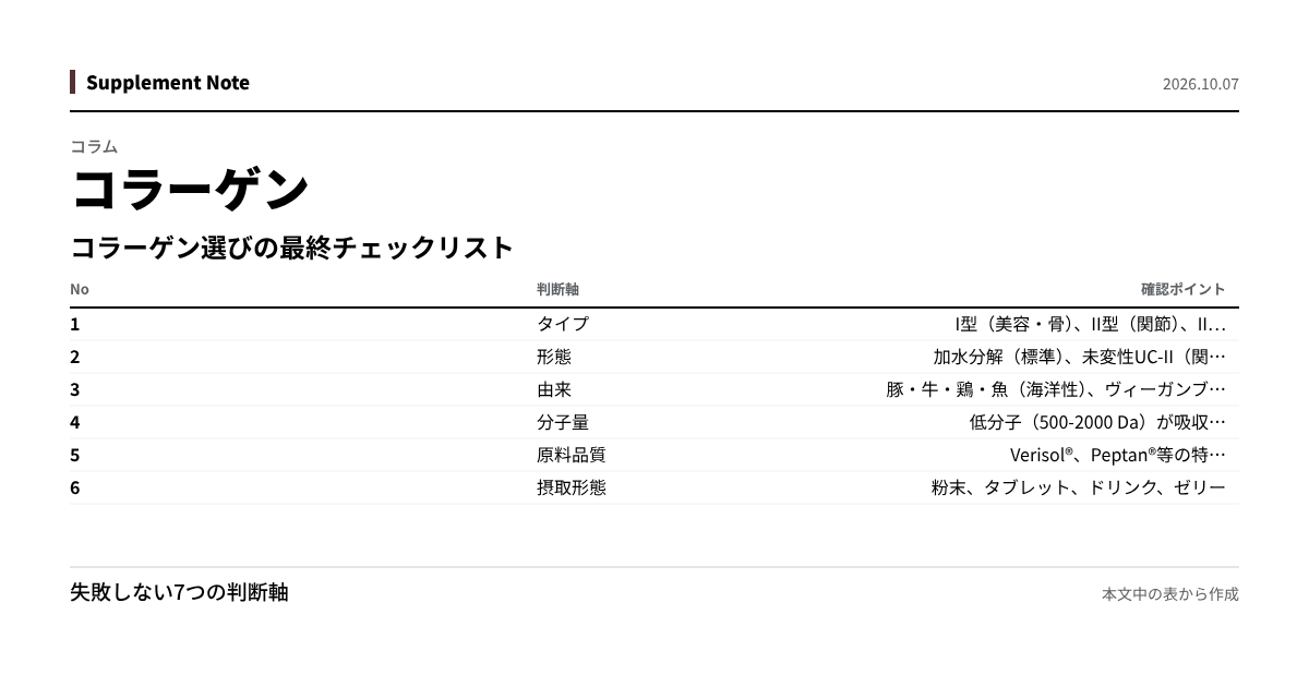 このページの主な数値を図にしたもの