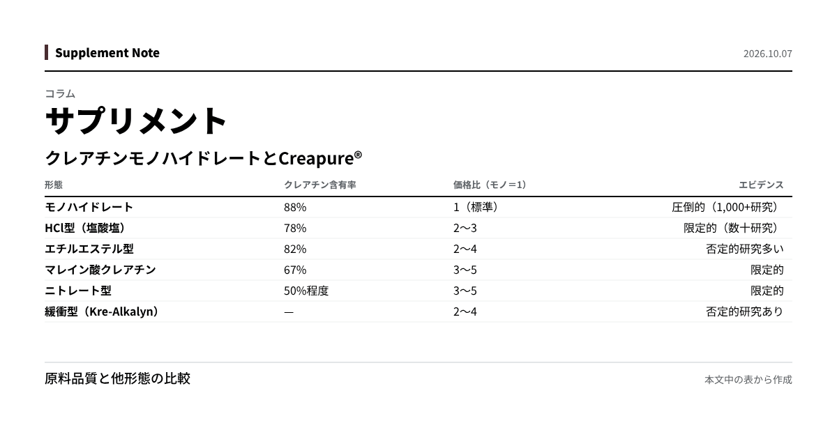 このページの主な数値を図にしたもの