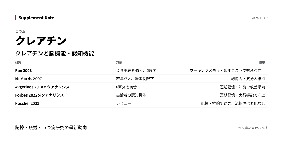 このページの主な数値を図にしたもの