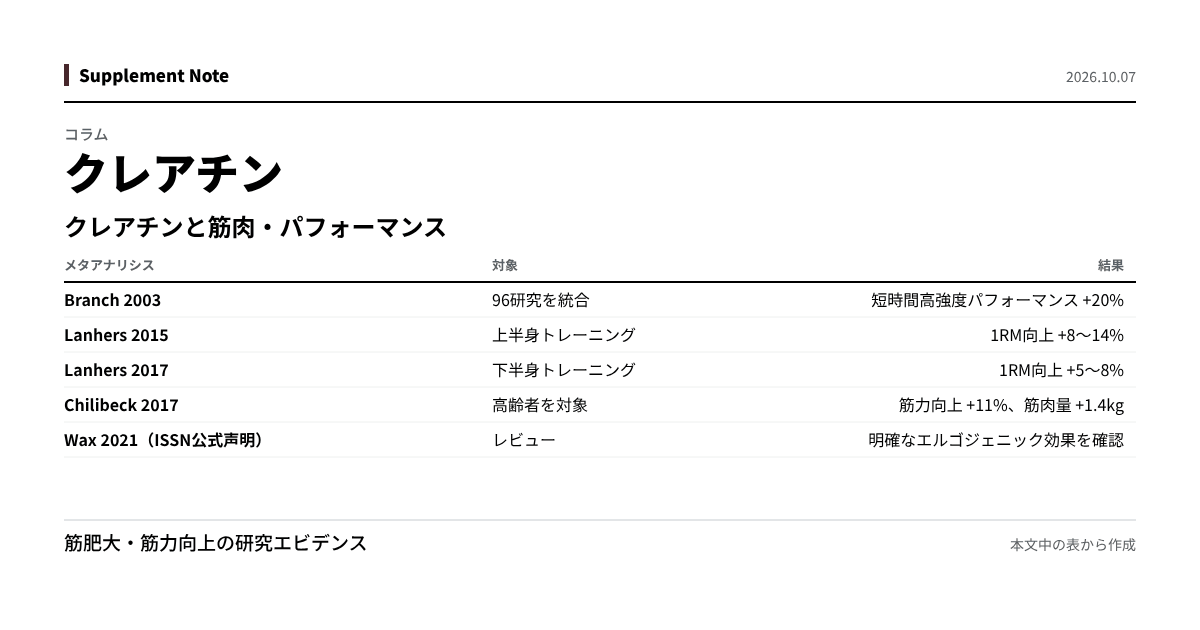 このページの主な数値を図にしたもの