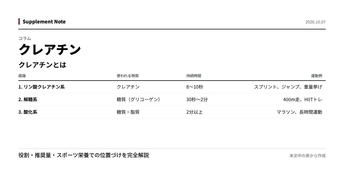 このページの主な数値を図にしたもの
