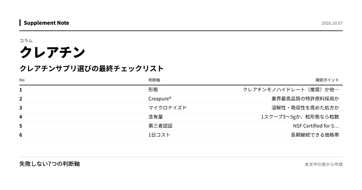 このページの主な数値を図にしたもの
