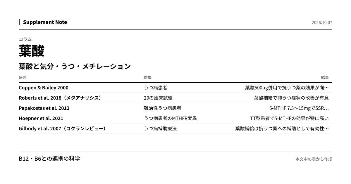 このページの主な数値を図にしたもの