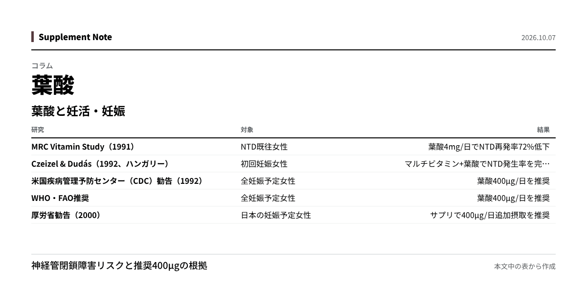 このページの主な数値を図にしたもの