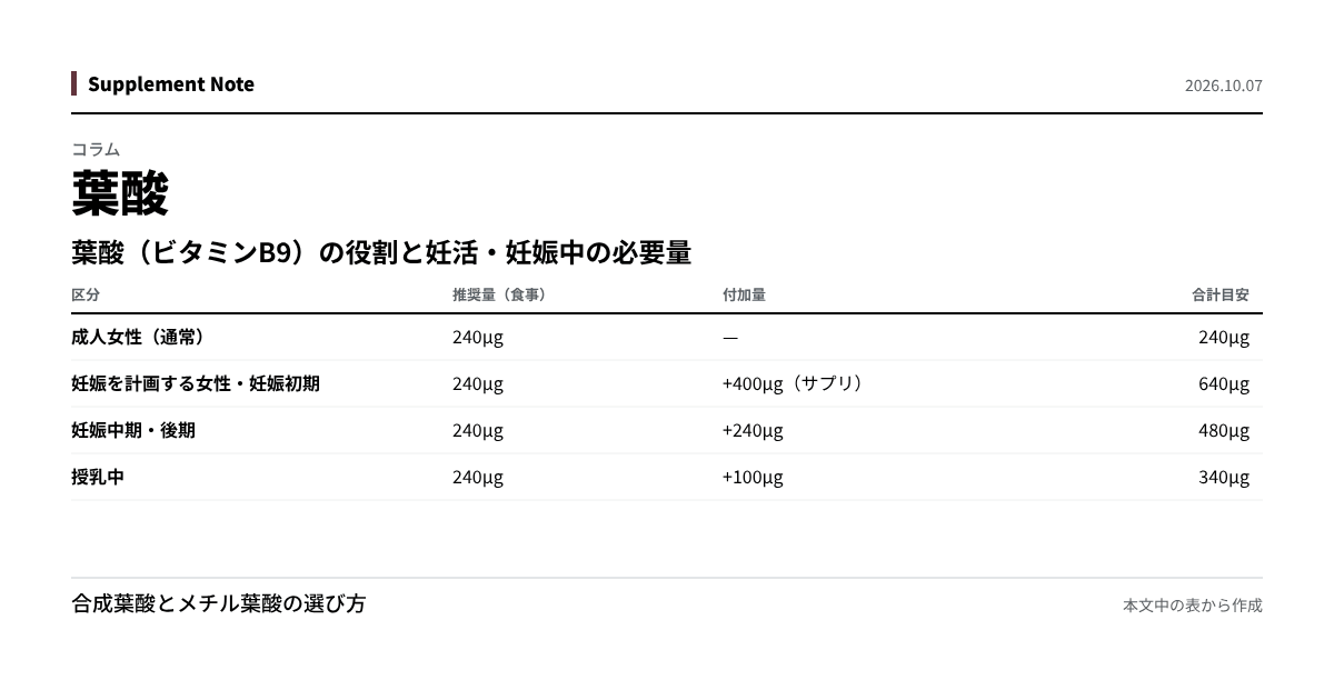 このページの主な数値を図にしたもの