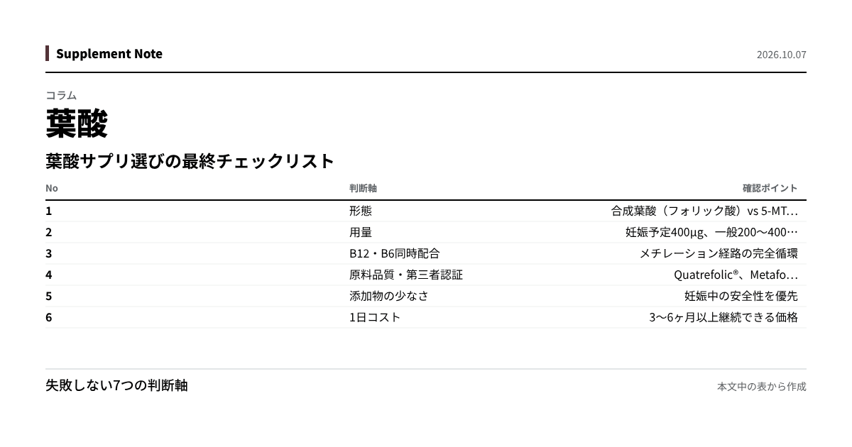 このページの主な数値を図にしたもの