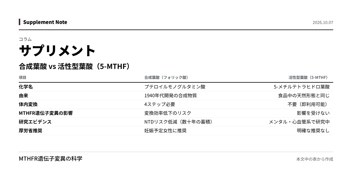 このページの主な数値を図にしたもの