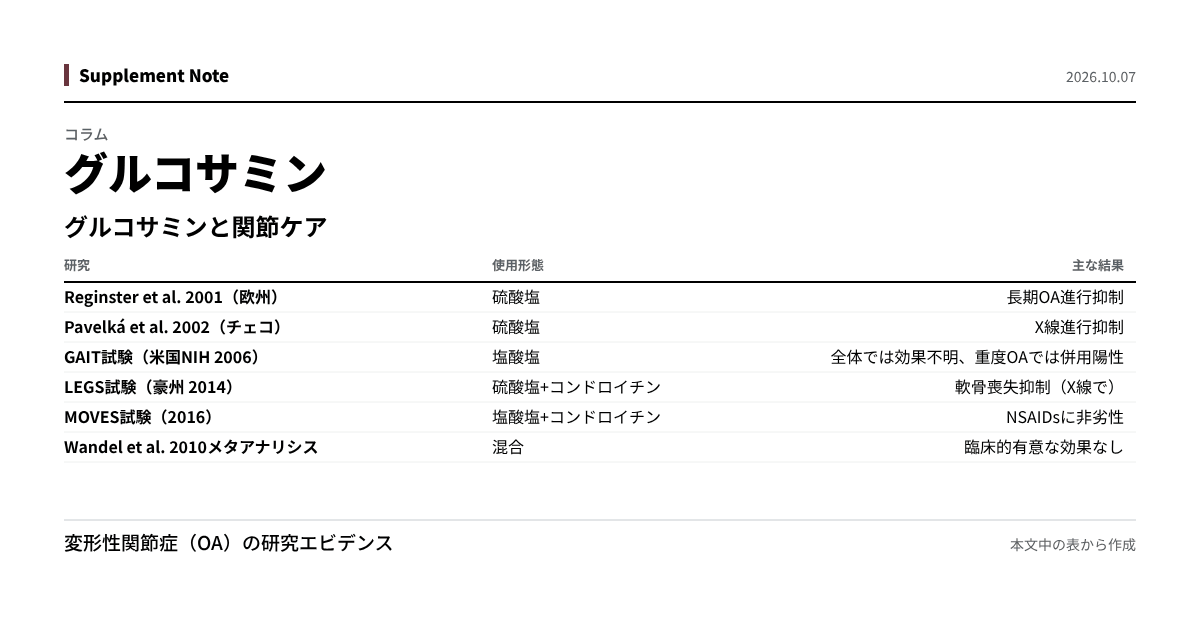 このページの主な数値を図にしたもの