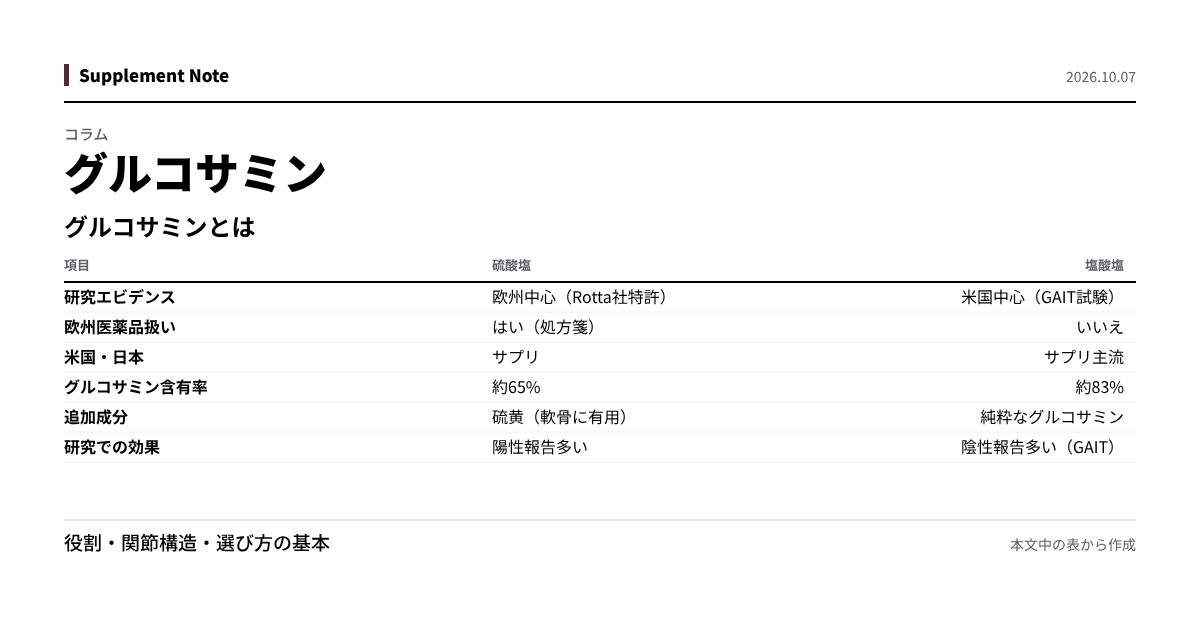 このページの主な数値を図にしたもの