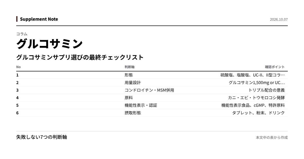 このページの主な数値を図にしたもの
