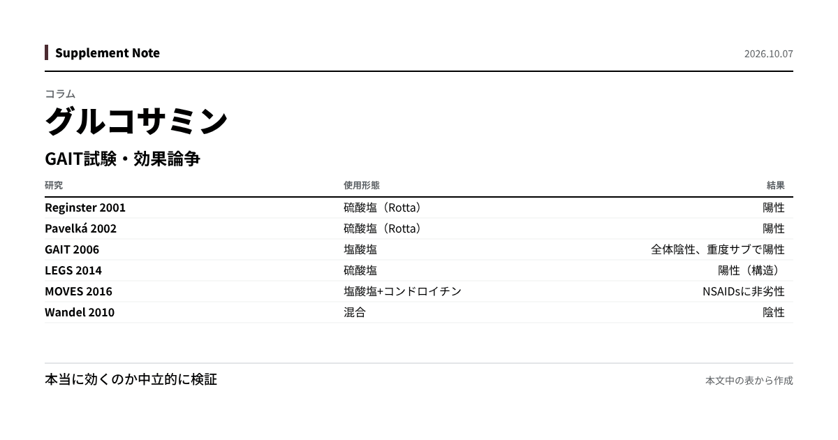 このページの主な数値を図にしたもの