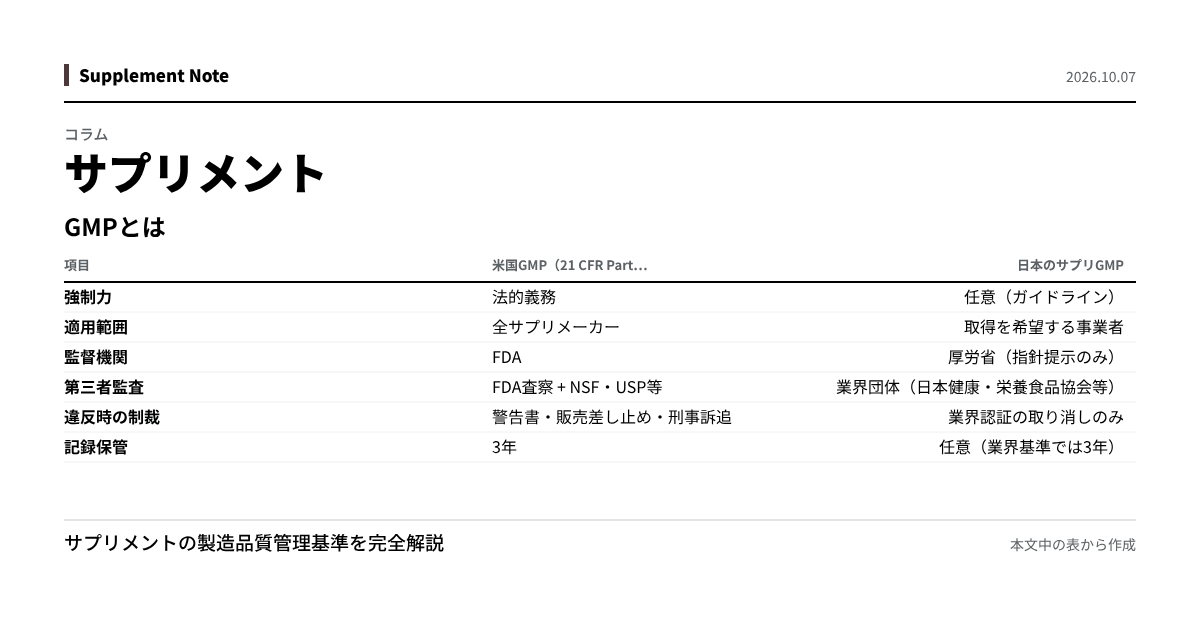 このページの主な数値を図にしたもの