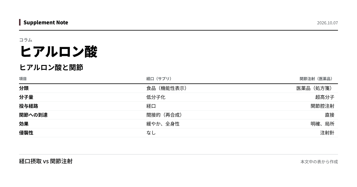 このページの主な数値を図にしたもの