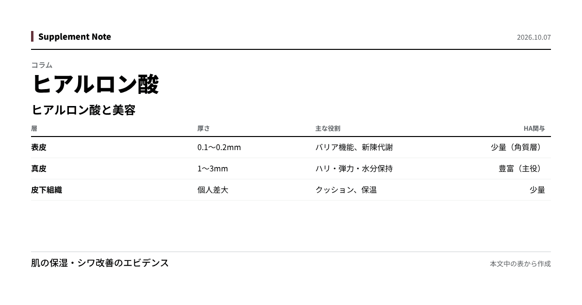このページの主な数値を図にしたもの
