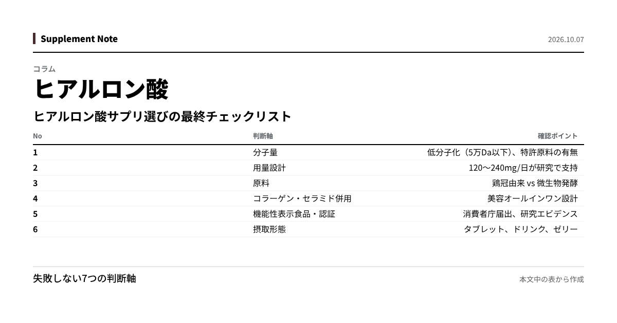 このページの主な数値を図にしたもの