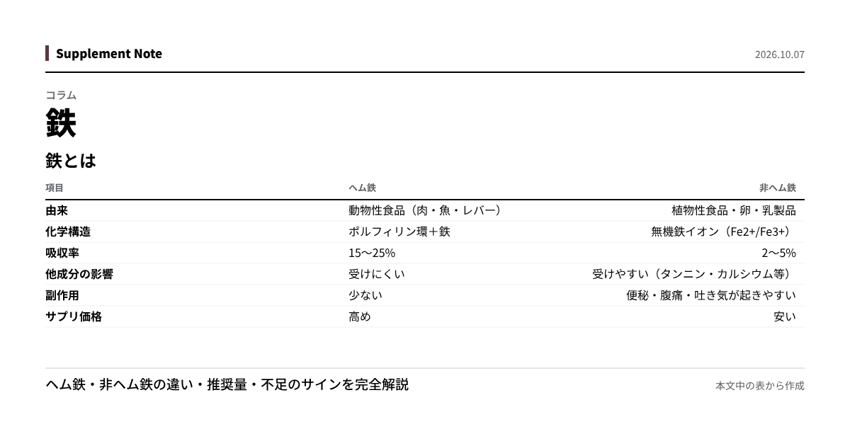 このページの主な数値を図にしたもの