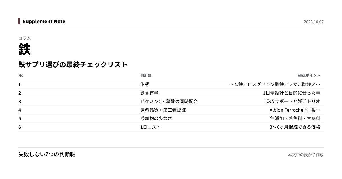 このページの主な数値を図にしたもの